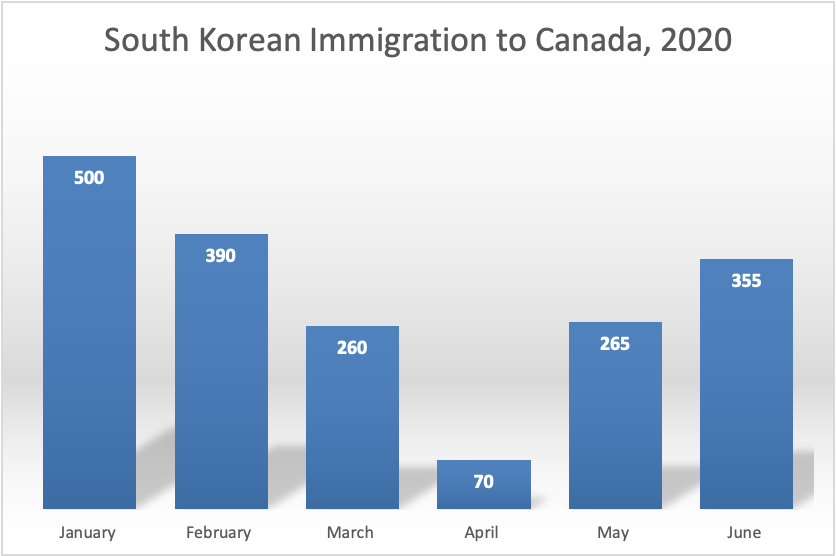 canada to korea travel requirements